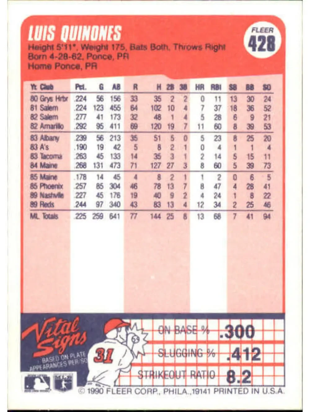 1990 Luis Quinones Fleer Baseball Card #428